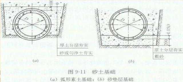 桥八字墙如何计算体积 桥八字墙如何计算体积