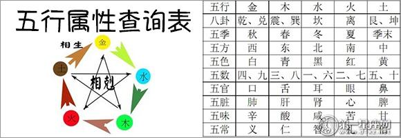 在线测生辰八字五行 在线测生辰八字五行