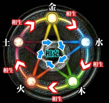五行八字算命古老算命法 五行八字算命古老算命法