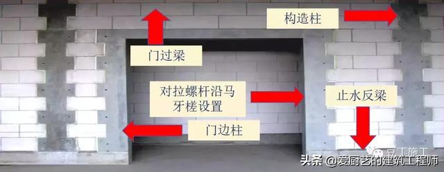 八字墙参数代表的意义 八字墙参数代表的意义