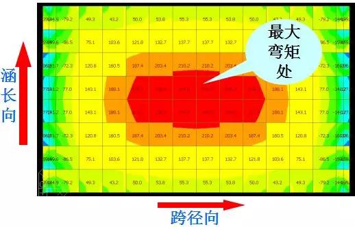 斜交八字墙高度怎么计算 斜交八字墙高度怎么计算