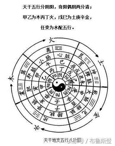 在线查询孩子出生五行八字 在线查询孩子出生五行八字