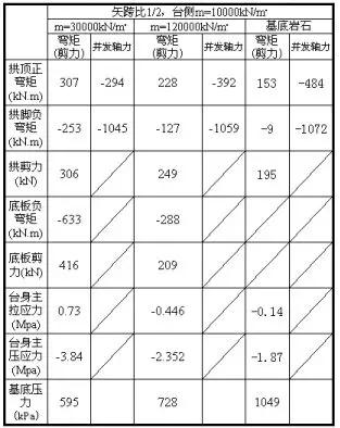 铁路涵洞八字墙图片 铁路涵洞八字墙图片