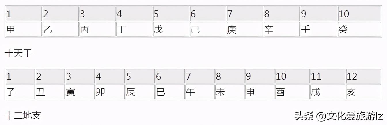 八字学月份 八字学月份