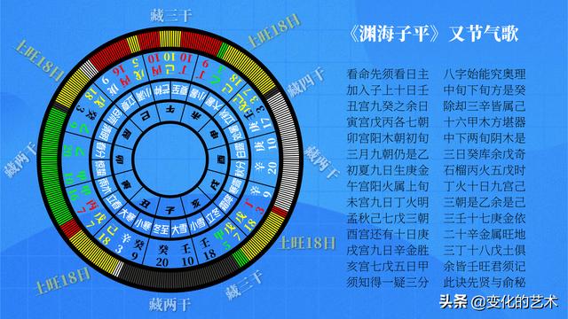 八字地支藏干力量