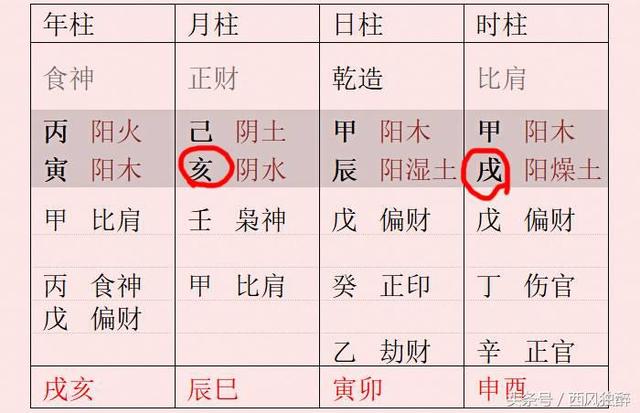 查询八字中有天罗地网如何解