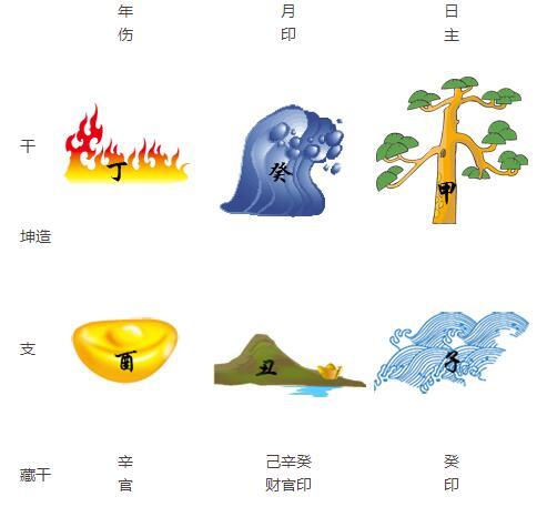 张杰的八字