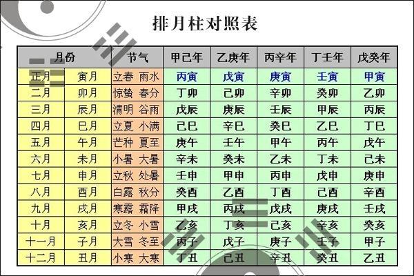 八字轻重在线测试