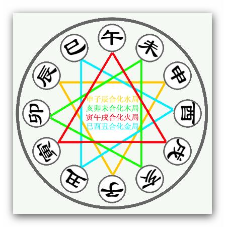 在线和八字