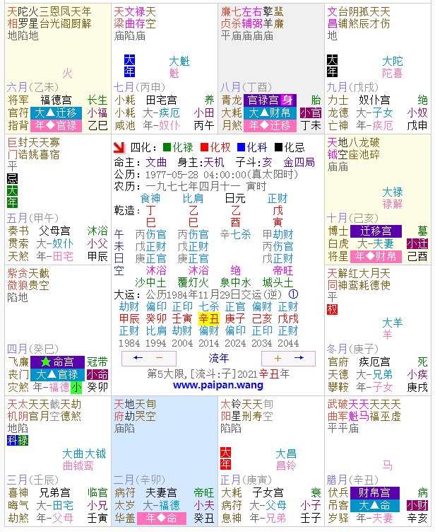 八字格局法看大运流年