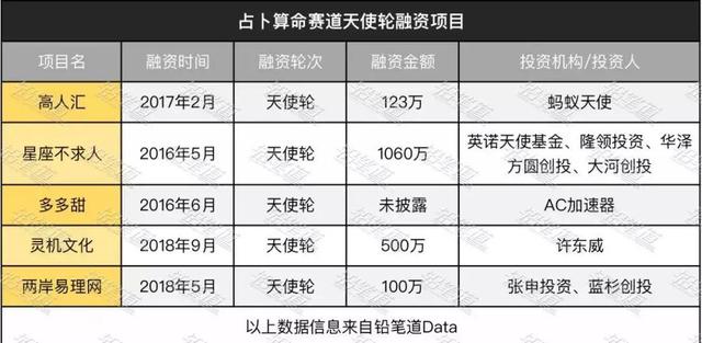 免费八字算命三命通会 免费八字算命三命通会