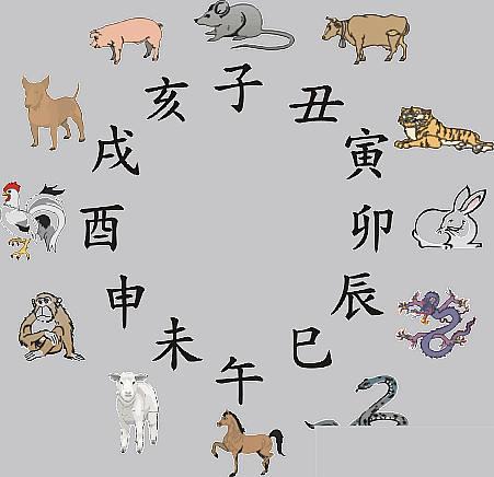 八字中天干二个丁代表什么
