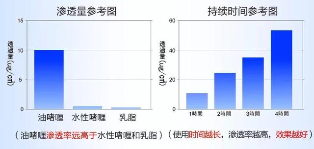 如何消除额头八字纹 如何消除额头八字纹
