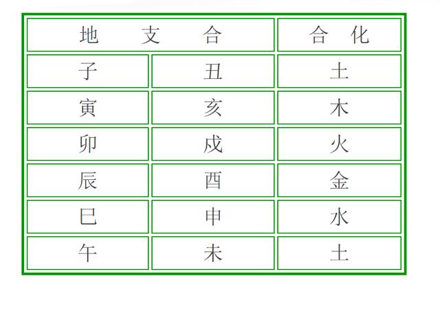 在线和八字