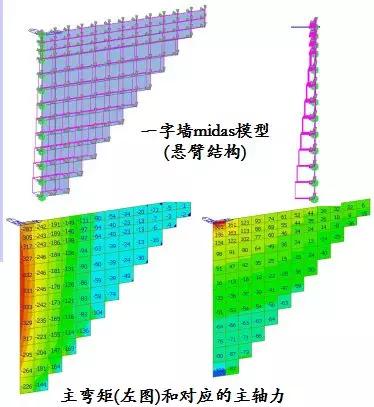 涵洞八字墙坐标计算 涵洞八字墙坐标计算