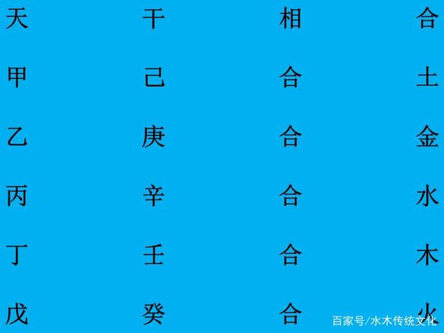 八字日子相生