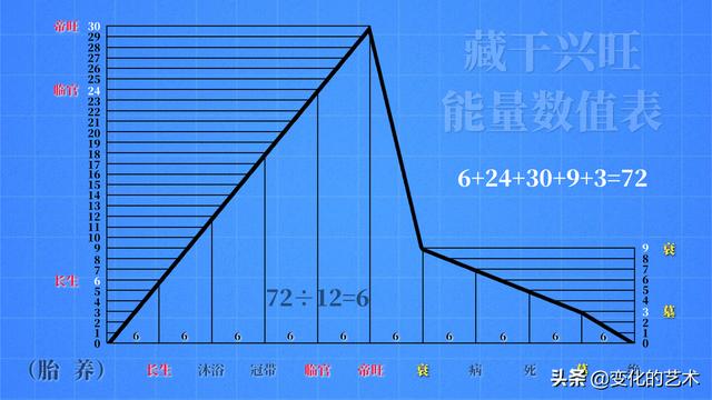 八字地支藏干力量