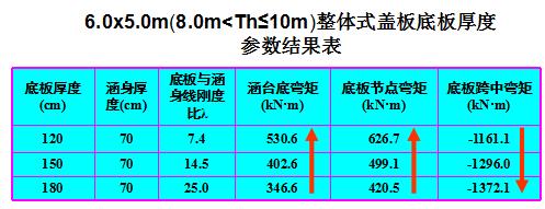 铁路涵洞八字墙图片 铁路涵洞八字墙图片