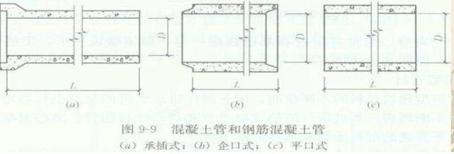 桥八字墙如何计算体积 桥八字墙如何计算体积