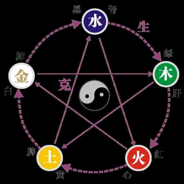 五行八字算命古老算命法 五行八字算命古老算命法