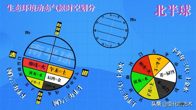八字地支藏干力量