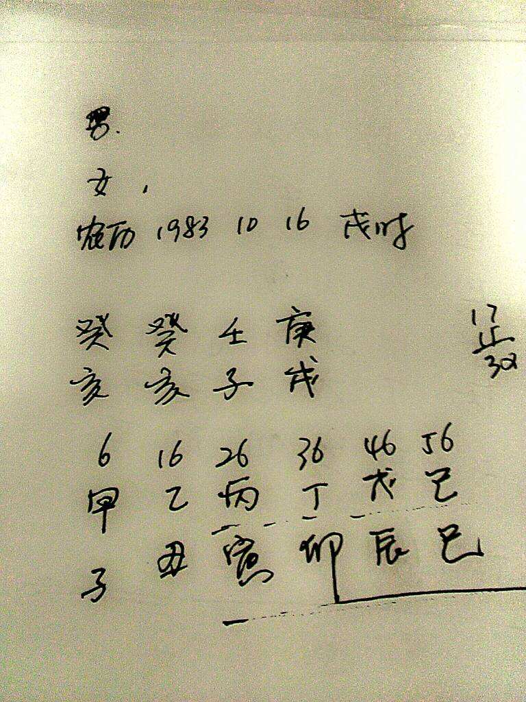 1983年3月13日生辰八字
