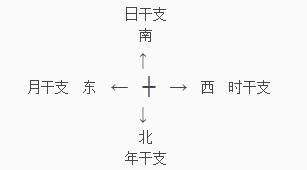 八字看家庭环境 八字看家庭环境