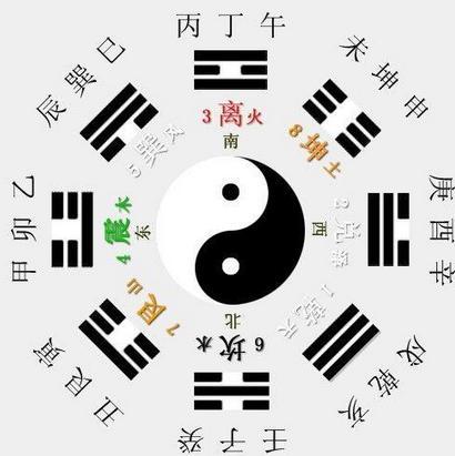 在线姓名八字测试打分测试