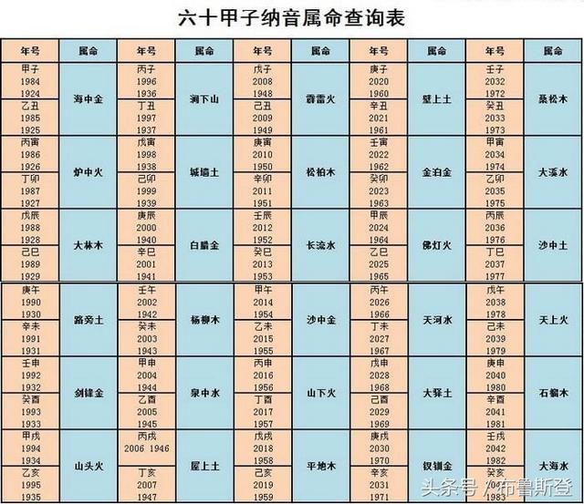 在线查询孩子出生五行八字 在线查询孩子出生五行八字