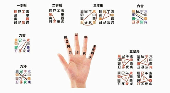 天干地支详解