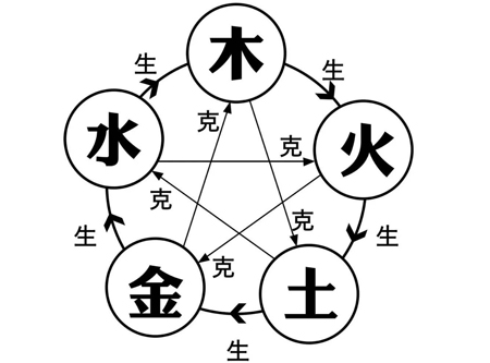 火克什么