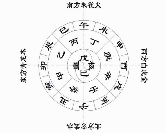 天干地支详解