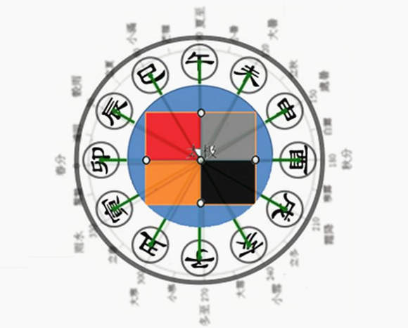 天干地支详解