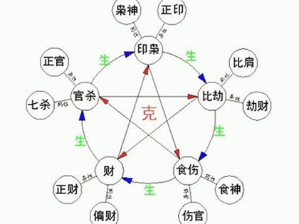 十神论性格