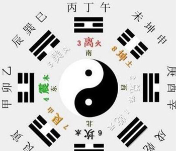 如何排八字