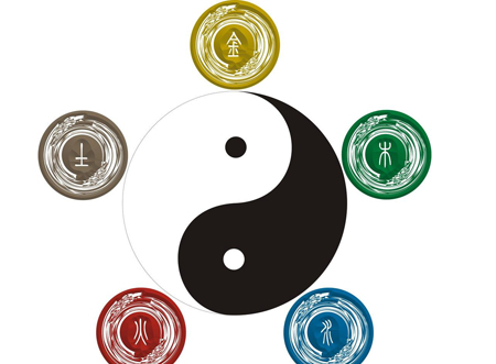 阴阳五行与方位之间的关系
