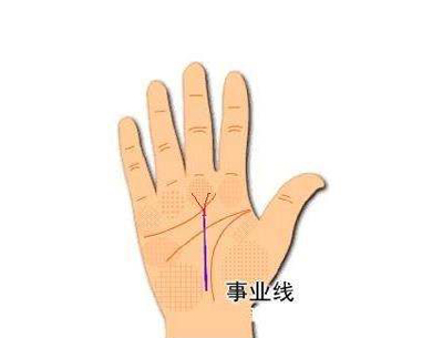 手相事业线分叉命运